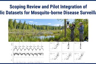 Scoping Review and Pilot Integration of Mosquito Datasets