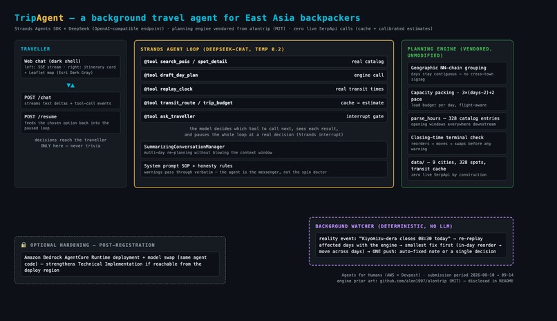 TripAgent – screenshot 1