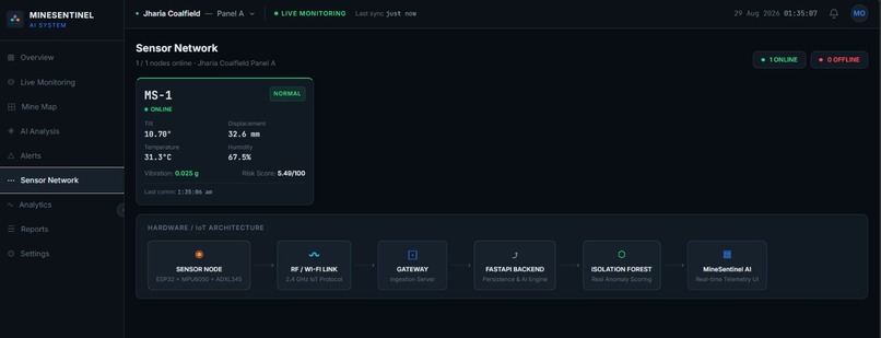MineSentinel-AI – screenshot 1