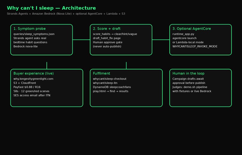 Why can't I sleep – screenshot 1
