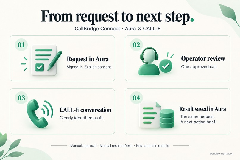 CallBridge Connect – screenshot 2