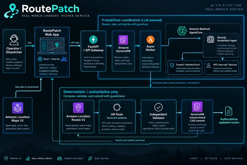 RoutePatch – screenshot 8