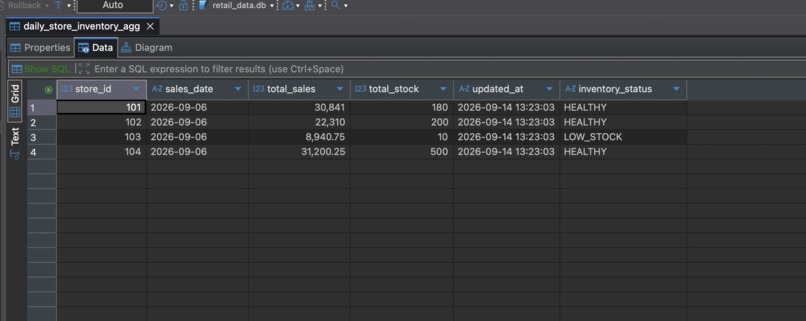 OnTripFix – screenshot 2