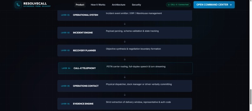 Resolve Call – screenshot 2