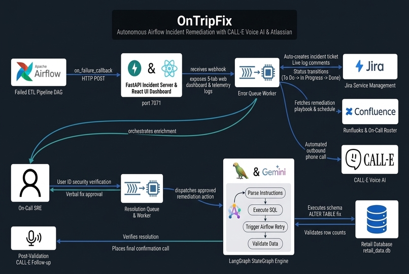 OnTripFix – screenshot 1