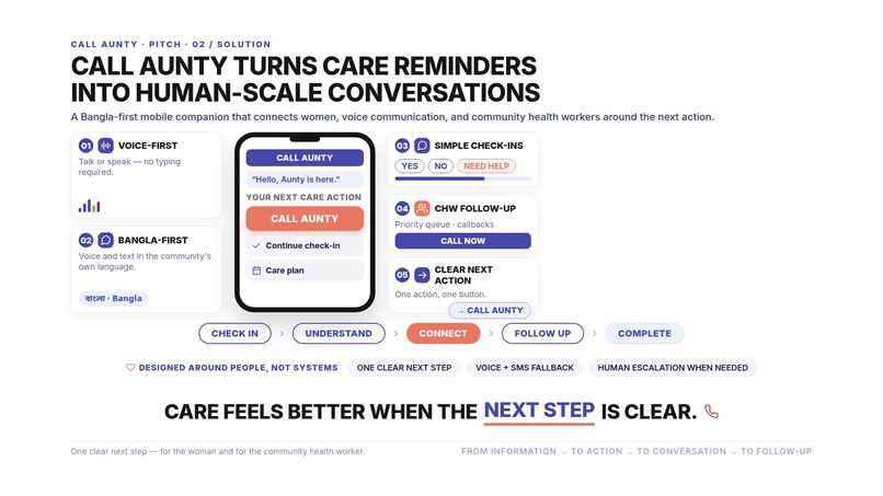 Call Aunty  – screenshot 2