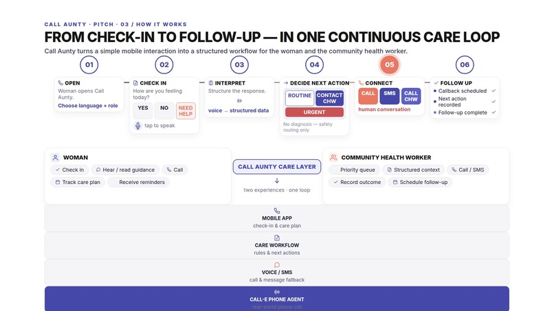 Call Aunty  – screenshot 3