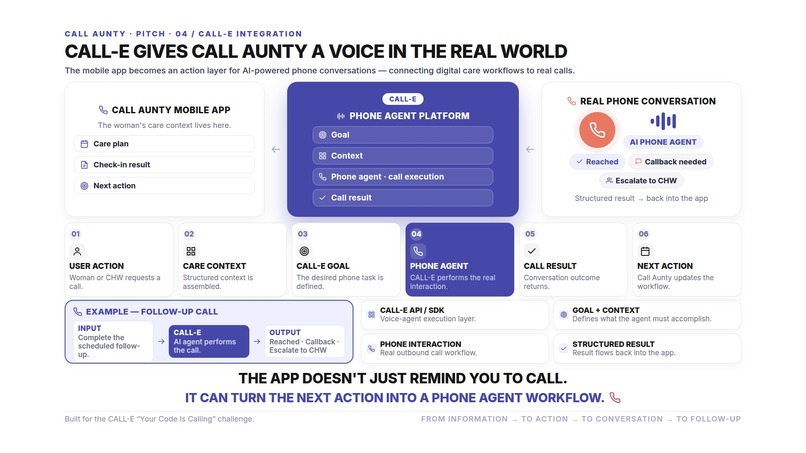 Call Aunty  – screenshot 4