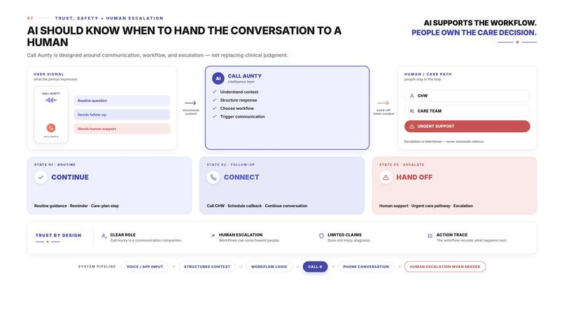 Call Aunty  – screenshot 6