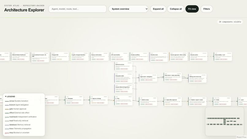 Harmonia – screenshot 5