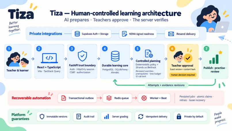 Tiza: Practice between classes – screenshot 2