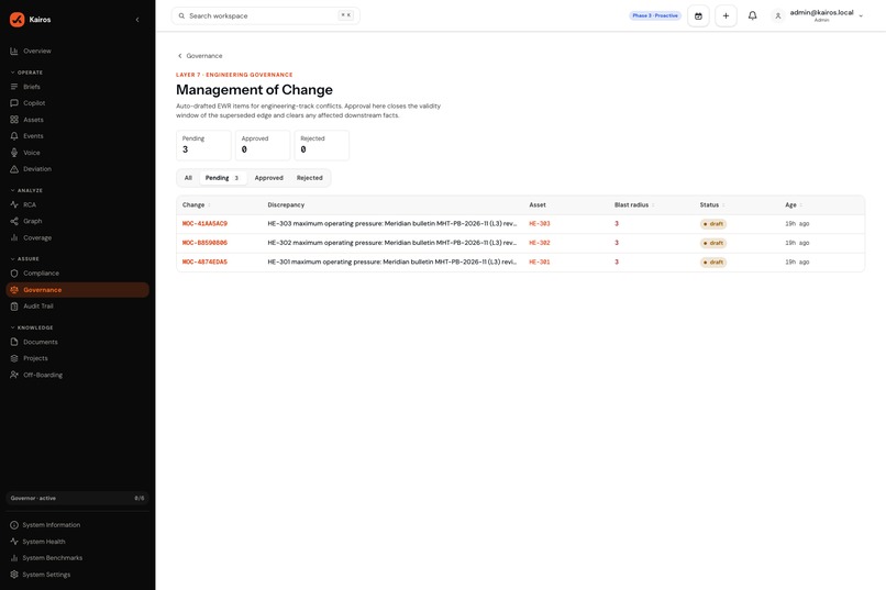 Kairos – screenshot 4