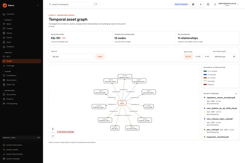 Kairos – screenshot 7