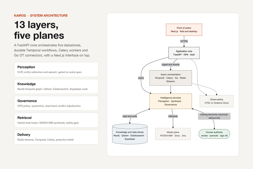 Kairos – screenshot 8