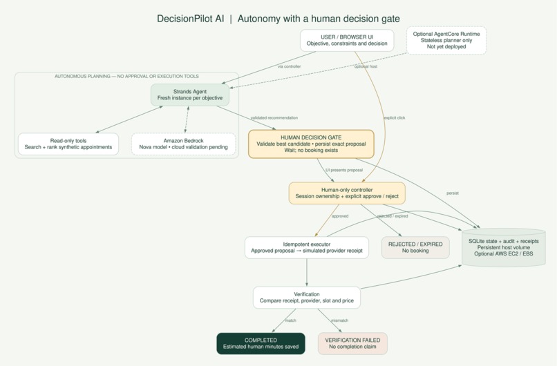DecisionPilot AI – screenshot 2