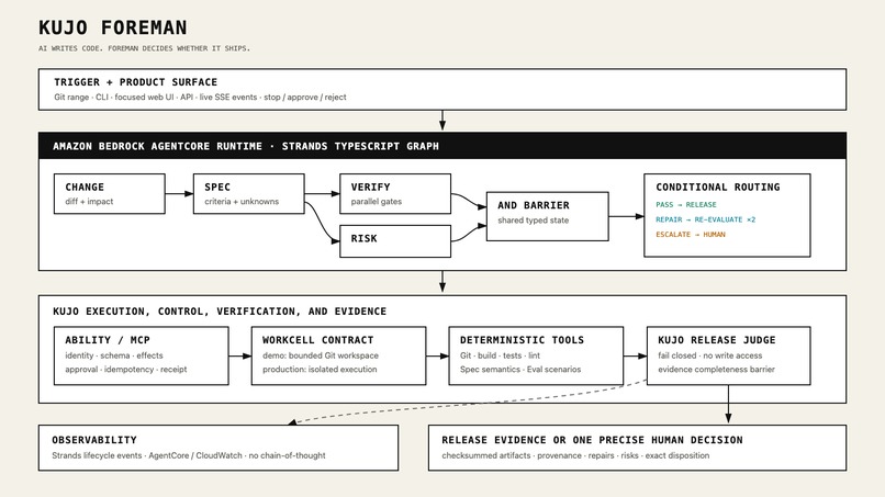 Kujo Foreman – screenshot 2