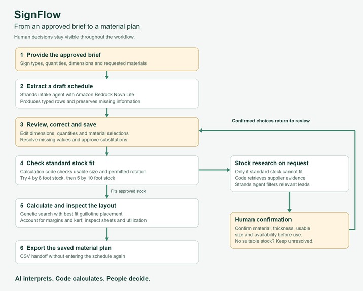 SignFlow – screenshot 1