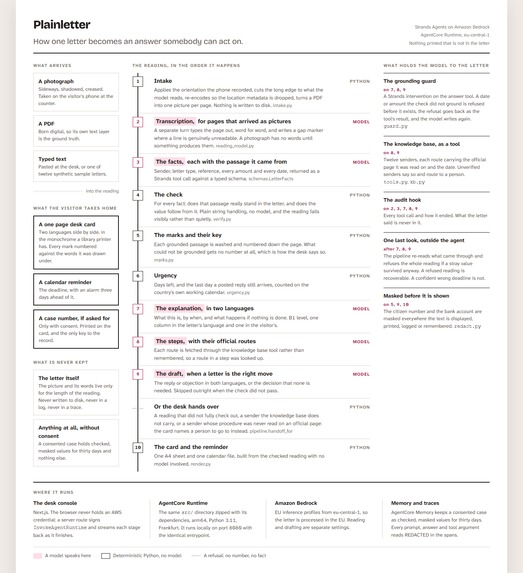 Plainletter – screenshot 7