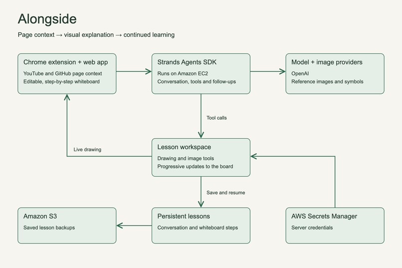 Alongside – screenshot 2