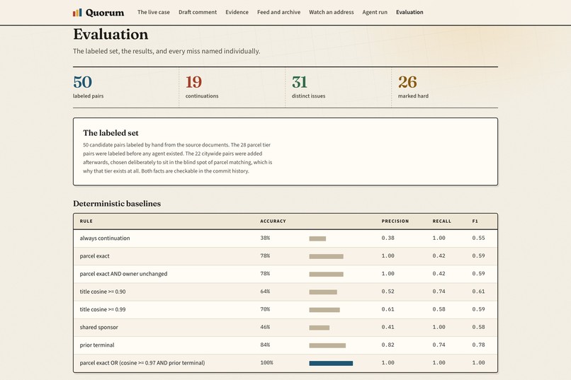 Quorum  – screenshot 3