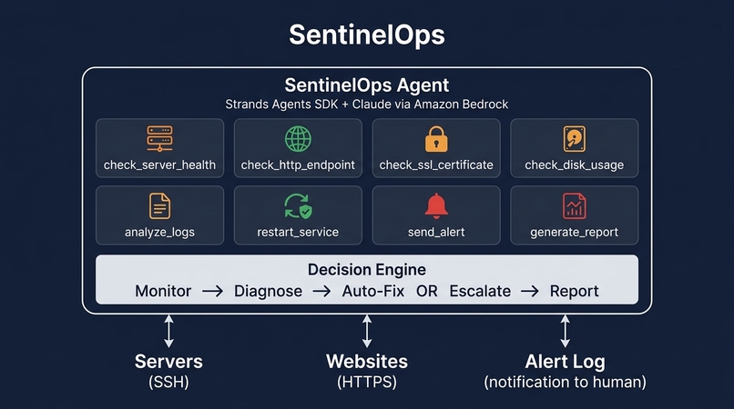 Sentinel Ops – screenshot 1
