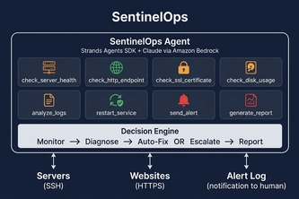 Sentinel Ops
