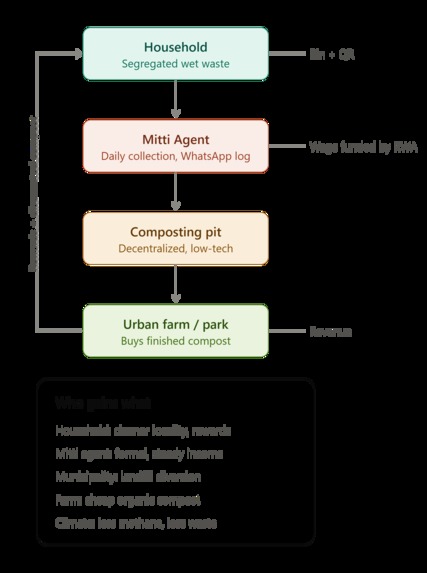 MittiLoop – screenshot 8