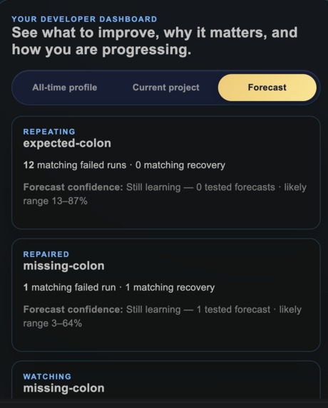 HypoTrace  – screenshot 6
