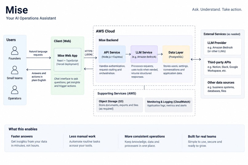 Mise – screenshot 1