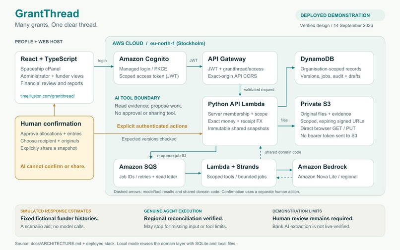 GrantThread – screenshot 1