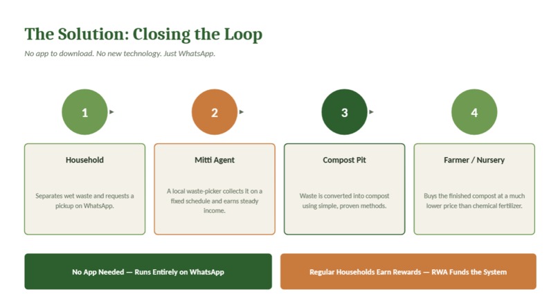 MittiLoop – screenshot 4