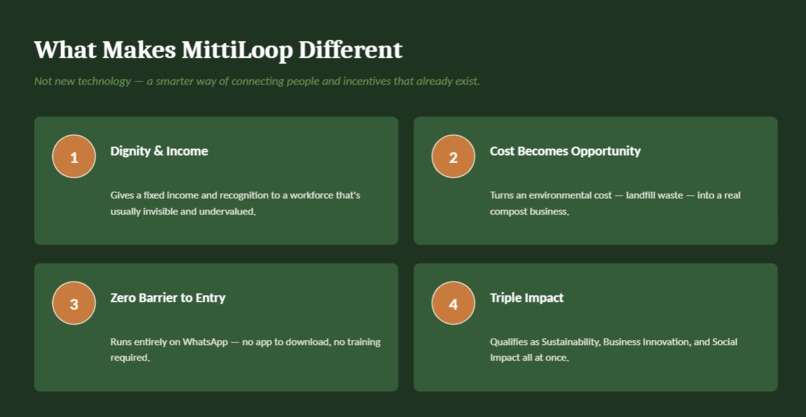 MittiLoop – screenshot 5