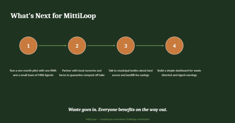 MittiLoop – screenshot 7