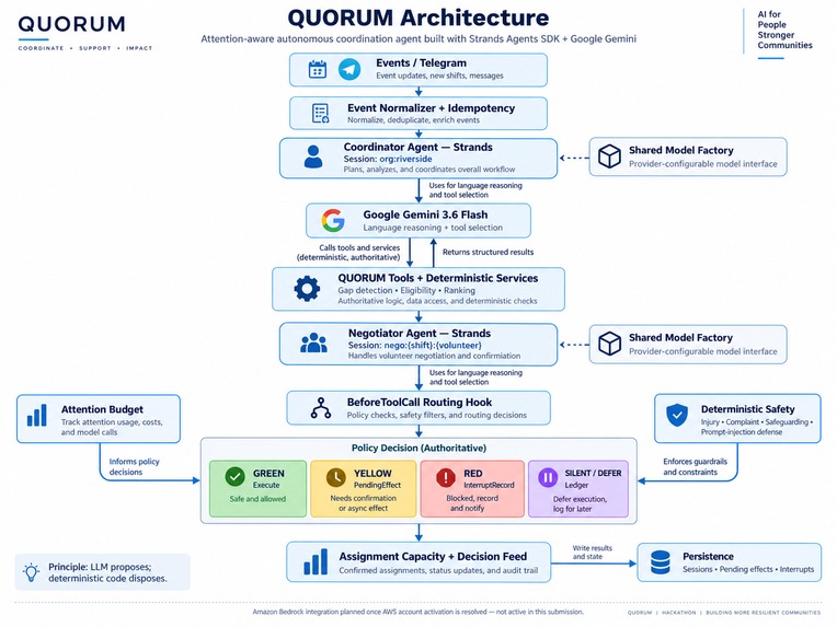 QUORUM – screenshot 1