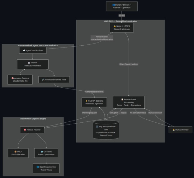 RescueMesh – screenshot 1