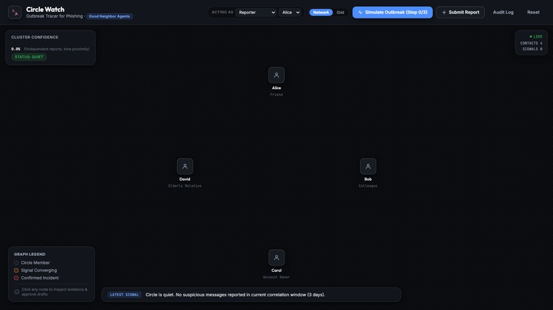 Circle Watch: An Outbreak Tracer for Phishing – screenshot 1