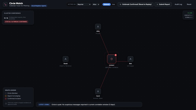 Circle Watch: An Outbreak Tracer for Phishing – screenshot 2