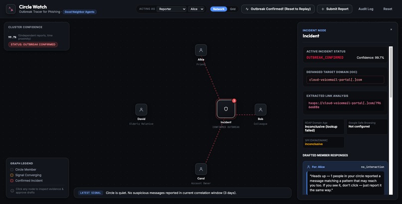 Circle Watch: An Outbreak Tracer for Phishing – screenshot 3