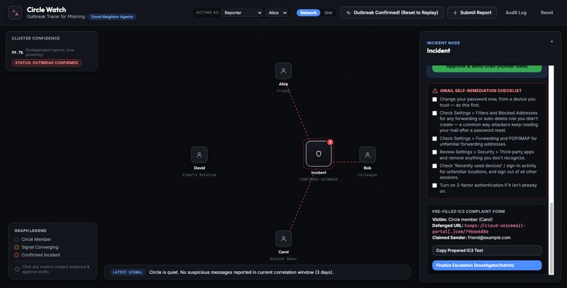 Circle Watch: An Outbreak Tracer for Phishing – screenshot 4