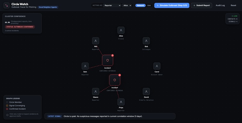 Circle Watch: An Outbreak Tracer for Phishing – screenshot 5