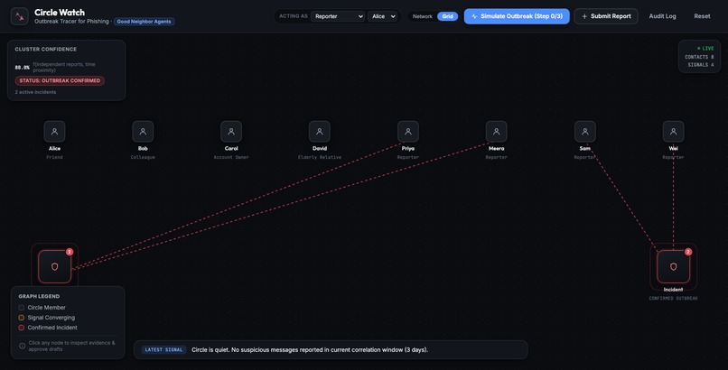 Circle Watch: An Outbreak Tracer for Phishing – screenshot 6