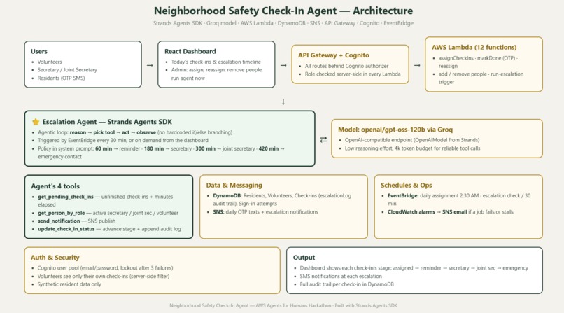 Neighborhood Safety Check-In Agent – screenshot 3