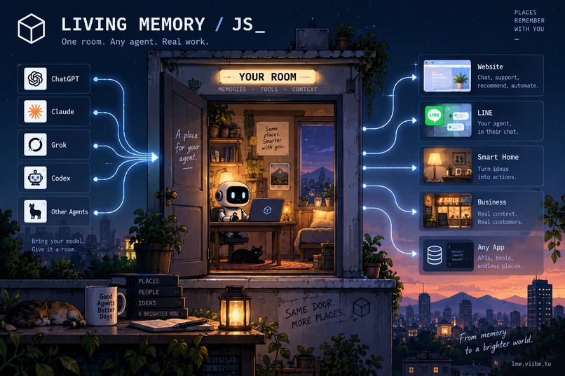 Living Memory JS SDK – screenshot 1