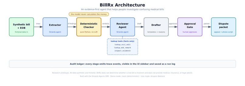 BillRx – screenshot 1