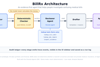 BillRx