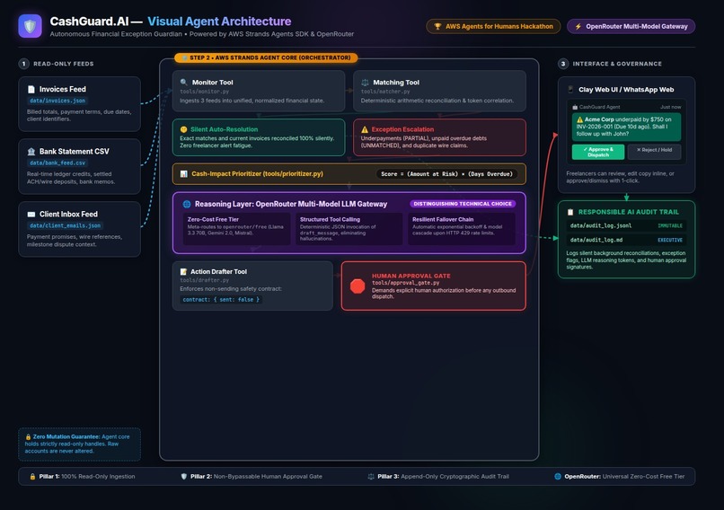 CashGuard.AI - Autonomous Invoice Guardian – screenshot 6