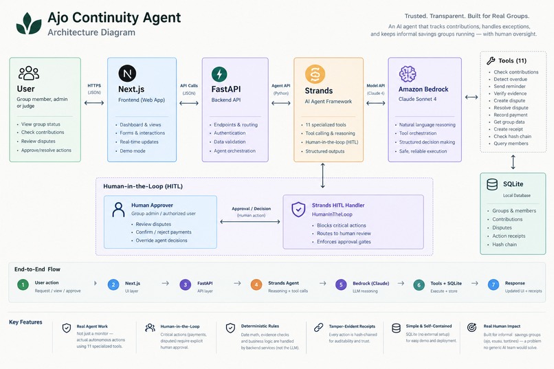 Ajo Continuity Agent – screenshot 1