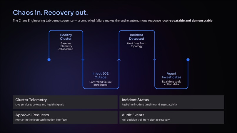 HealOps – screenshot 3