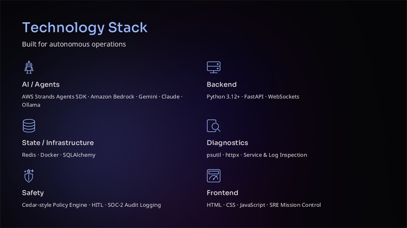 HealOps – screenshot 7