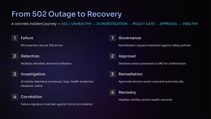 HealOps – screenshot 6